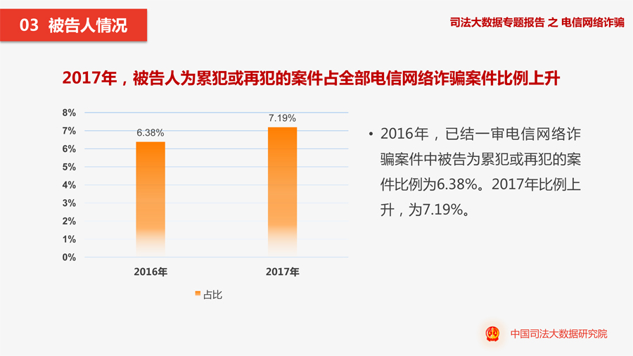 电信网络诈骗