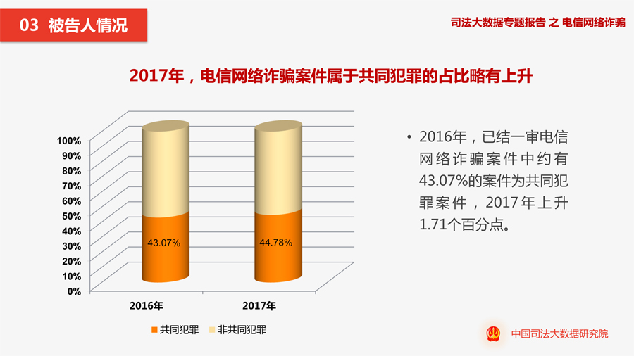 电信网络诈骗