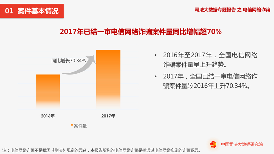 电信网络诈骗