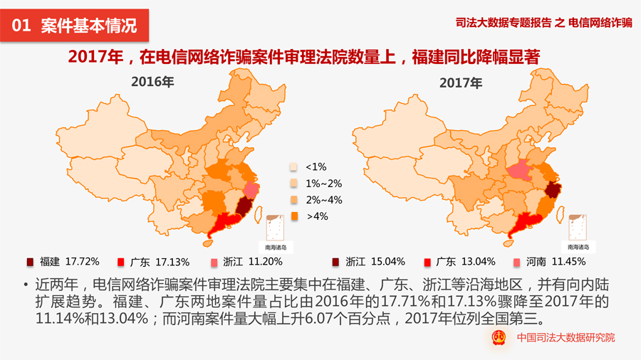 电信网络诈骗