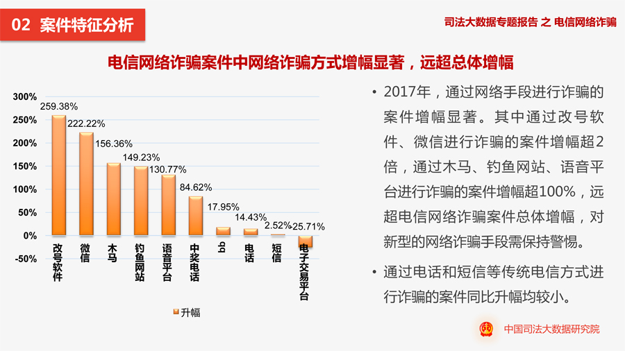 电信网络诈骗