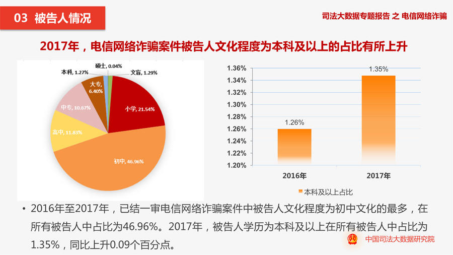 电信网络诈骗