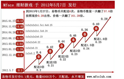 易物币（MBI）骗局