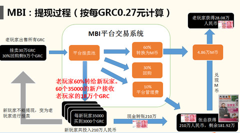 易物币（MBI）骗局