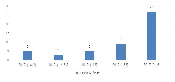 ICO的法律属性及风险2