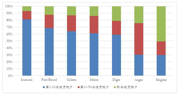 ICO的法律属性及风险4