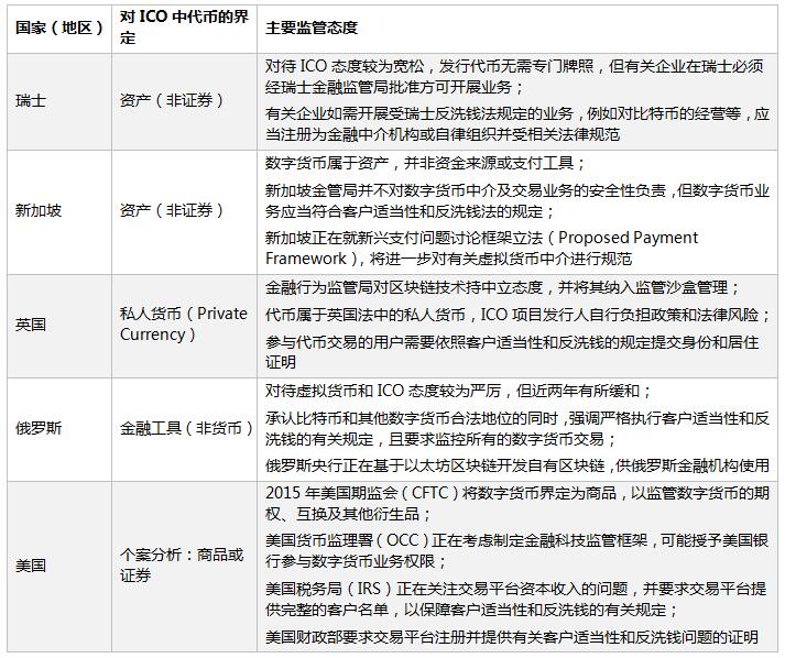 ICO的法律属性及风险5