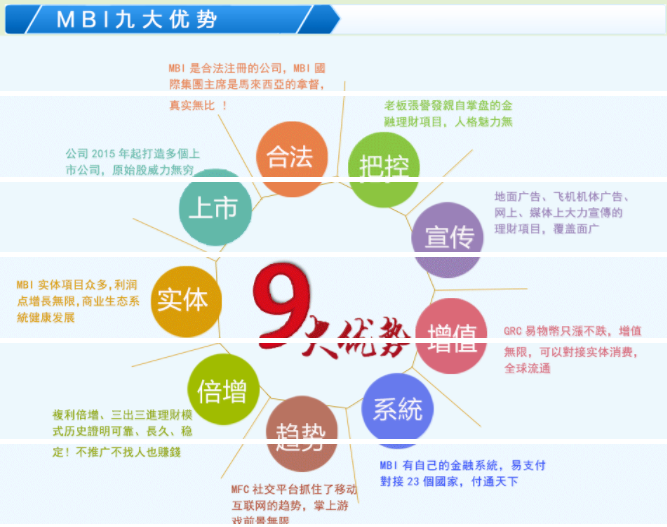 MBI理财游戏传销骗局