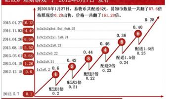 易物币（MBI）骗局